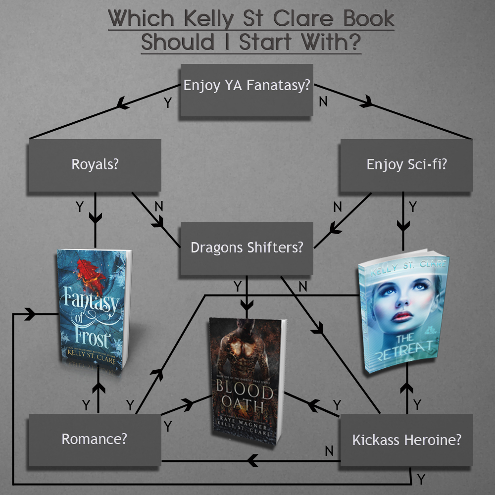 Which Kelly St Clare Book Should I Start With?